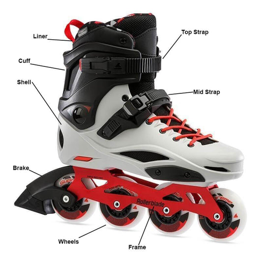 Choosing Inline Skates for Beginners