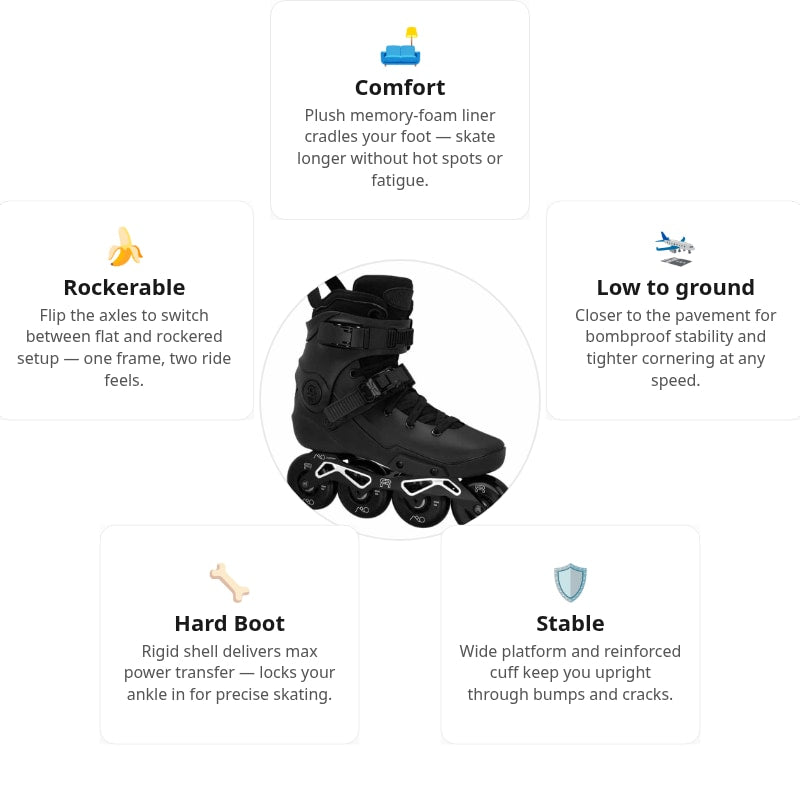 FR Neo 1 Dual 80 Intuition | Freestyle + Urban | Inline Skates