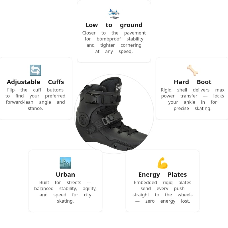 FR Neo Dual Black Boot Only | Freeride Boot | Inline Skates – Inlinex