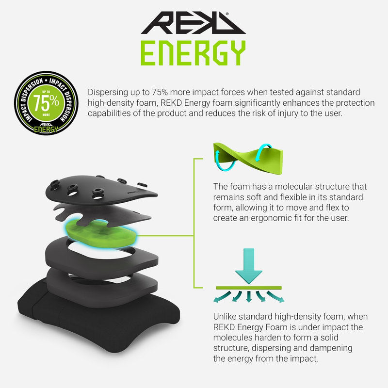 REKD Energy Ramp Knee Pads x energy foam infographic