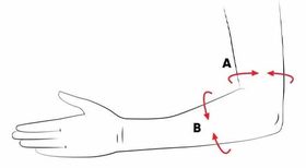 Elbow guard — A is 5" above elbow centre, B is 4" below