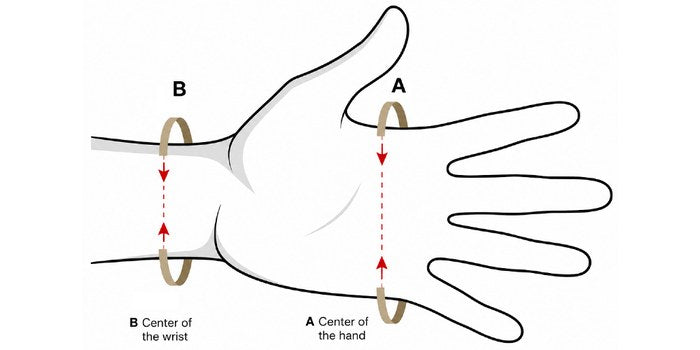 Ennui wrist guard — A is hand width across the knuckles, B is wrist circumference